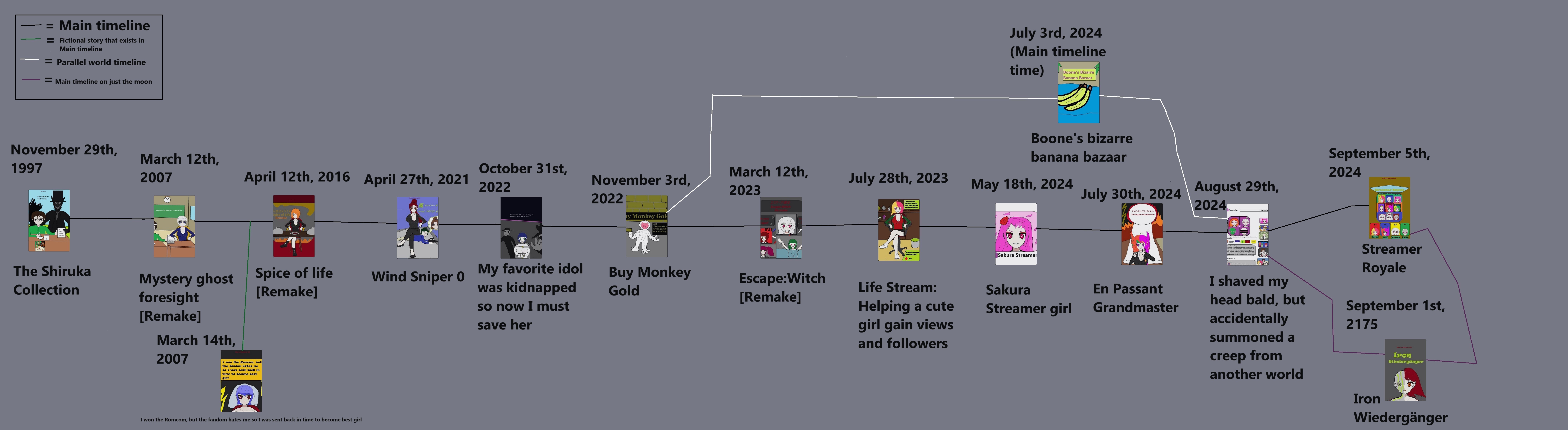 Timeline of the Jouzu-verse Vol 1