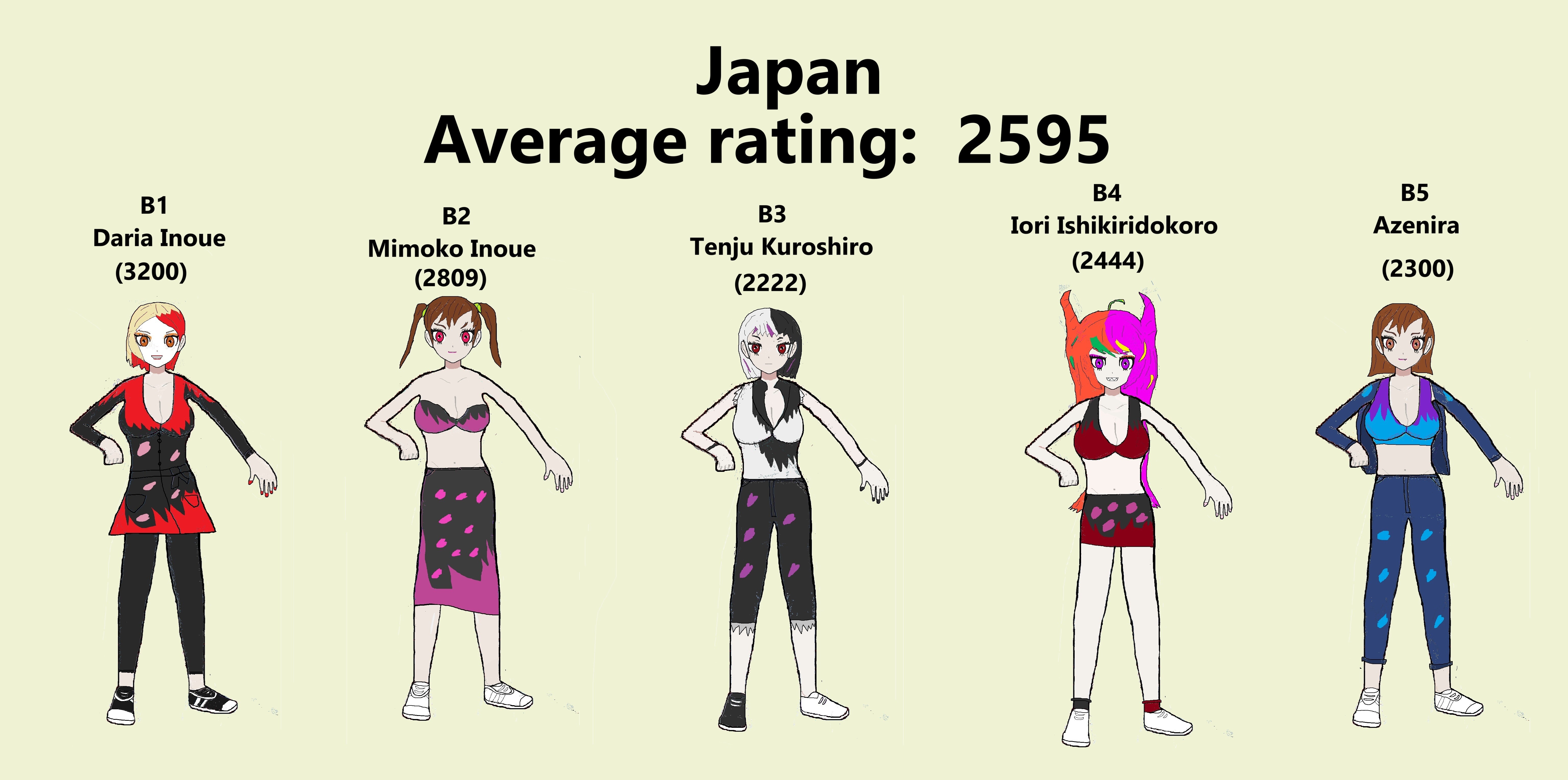 Team Japan (Women)