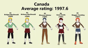 Team Canada (Women)