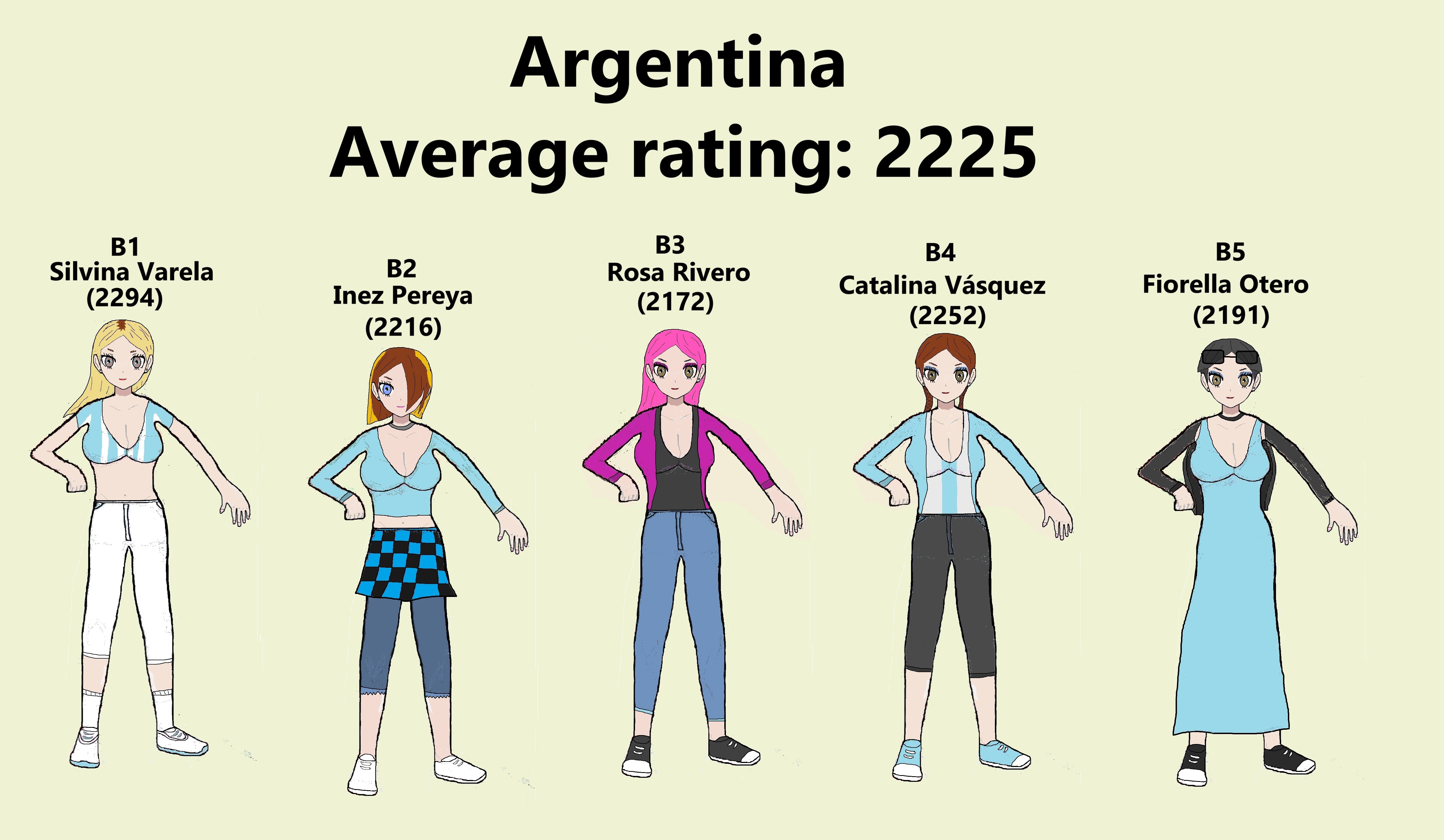 Team Argentina (Women)