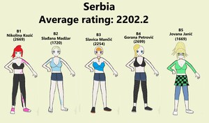 Team Serbia (Women)
