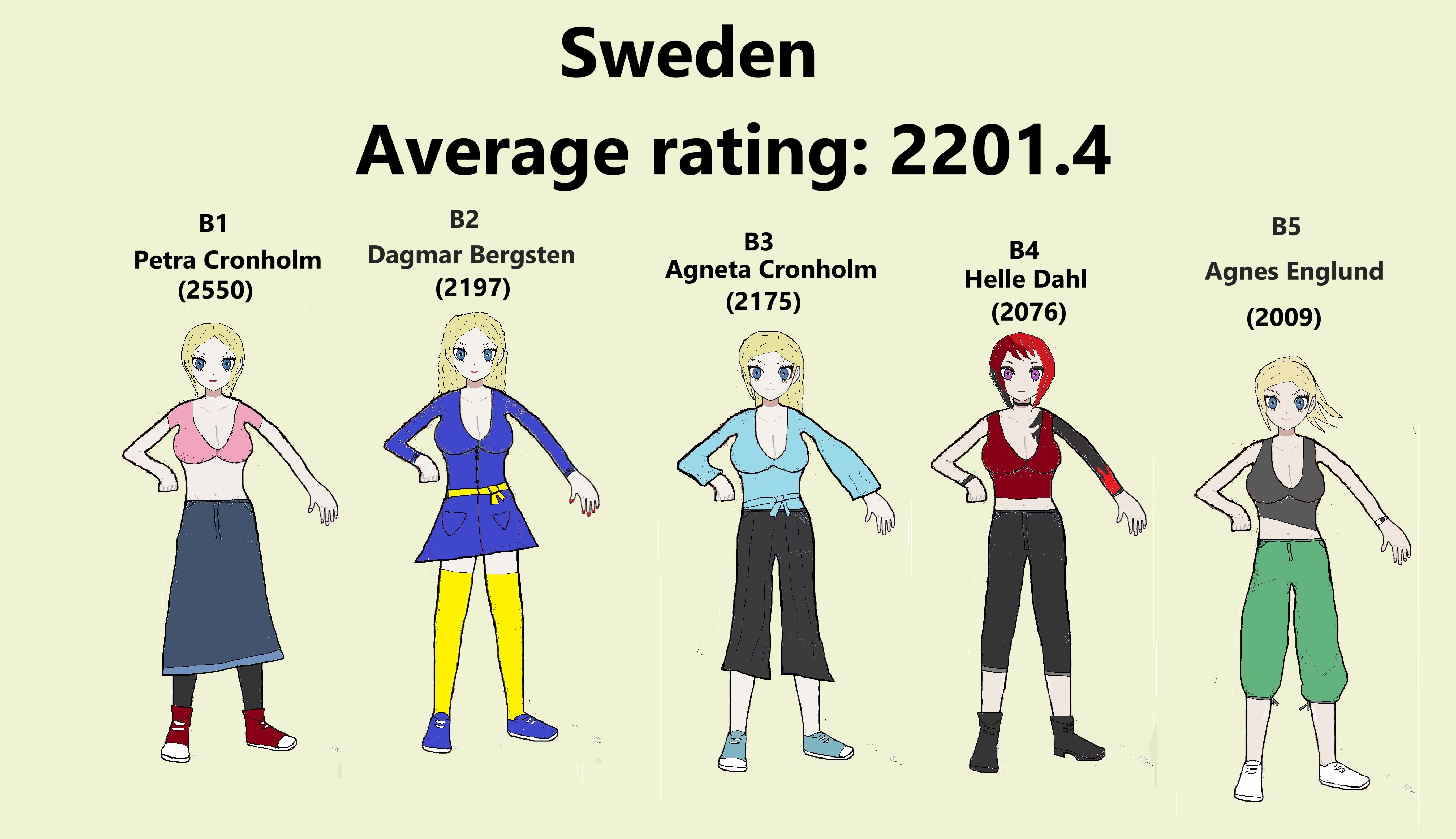 Team Sweden (Women)