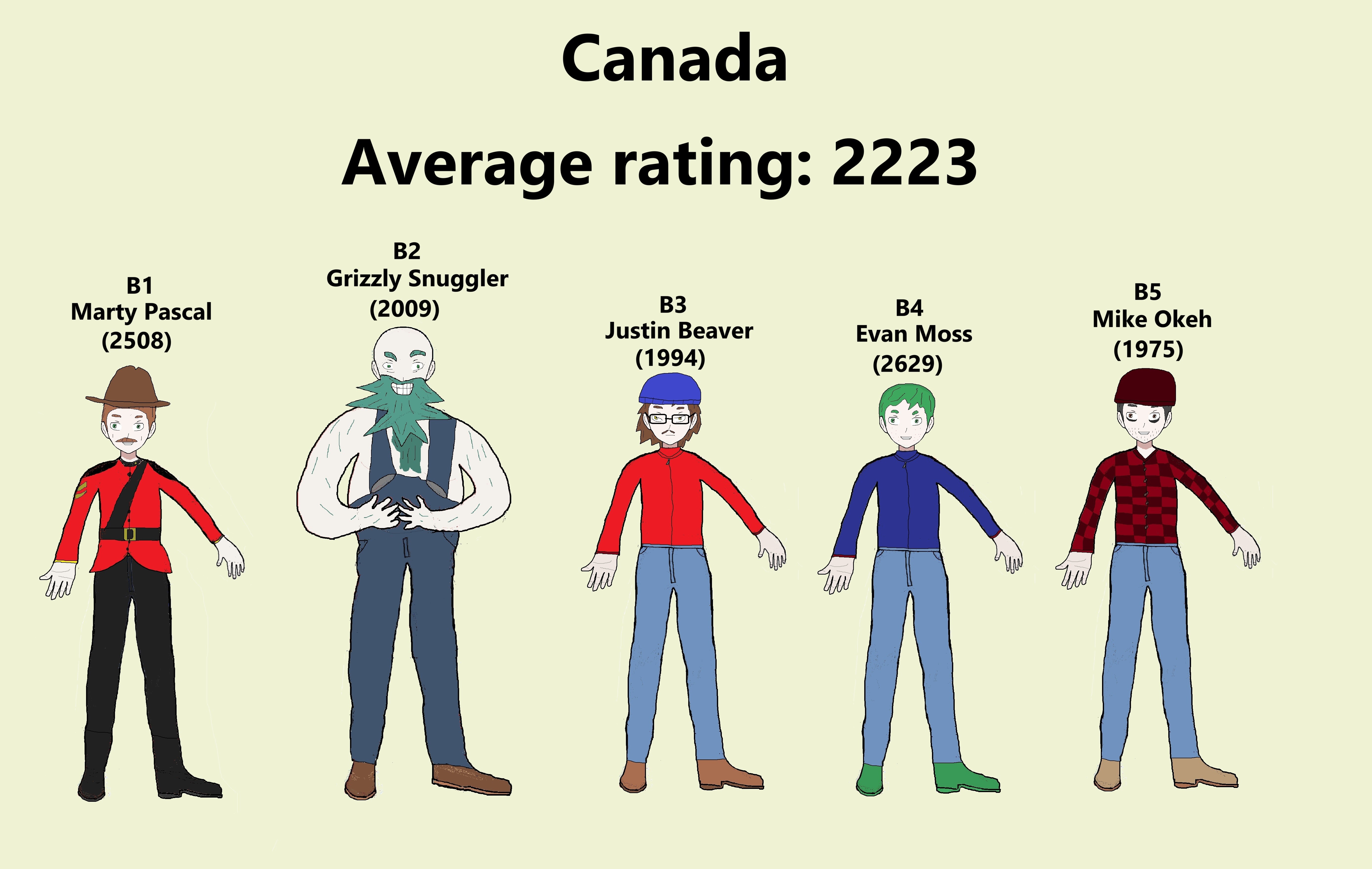 Team Canada (Men)