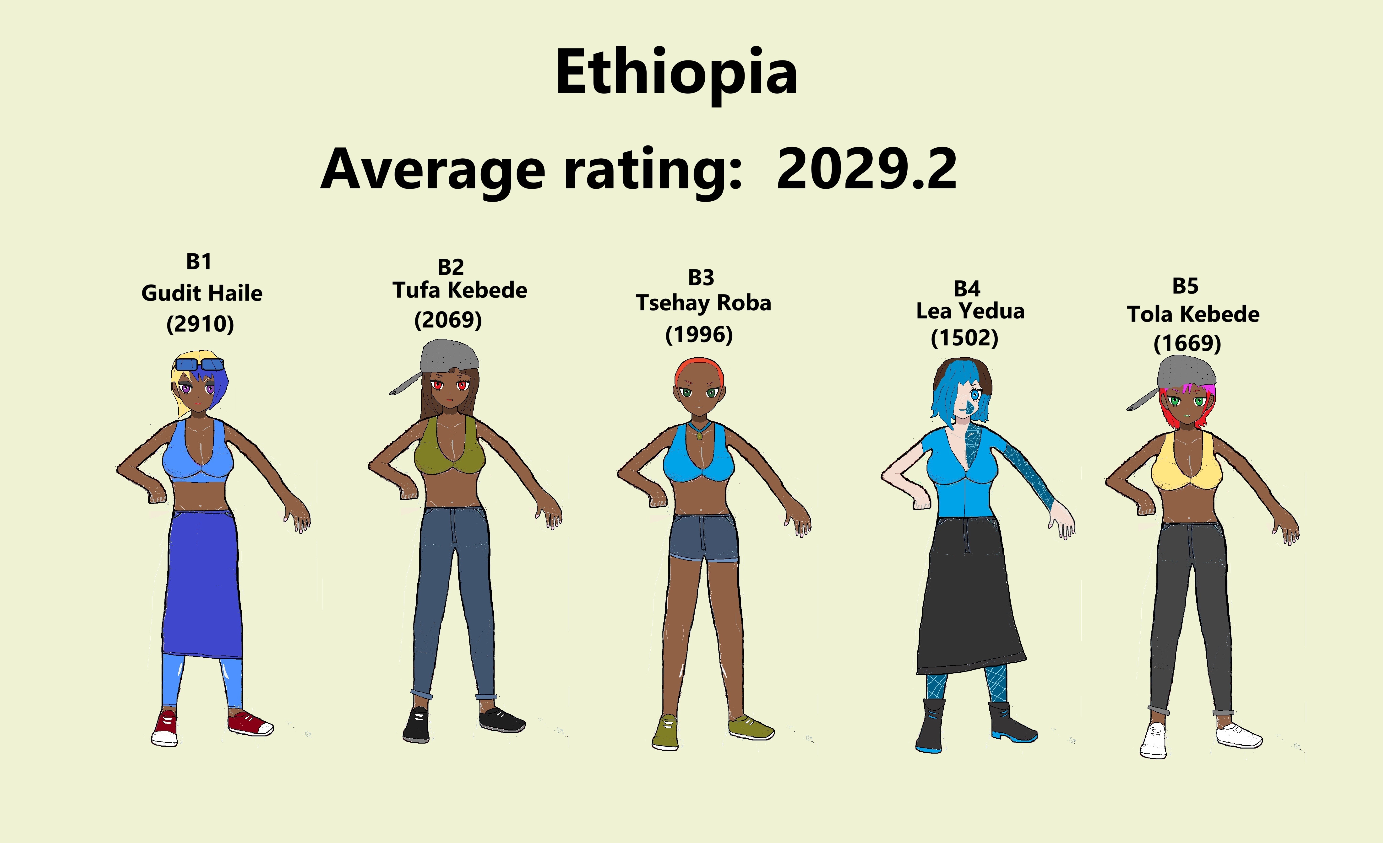 Team Ethiopia (Women)