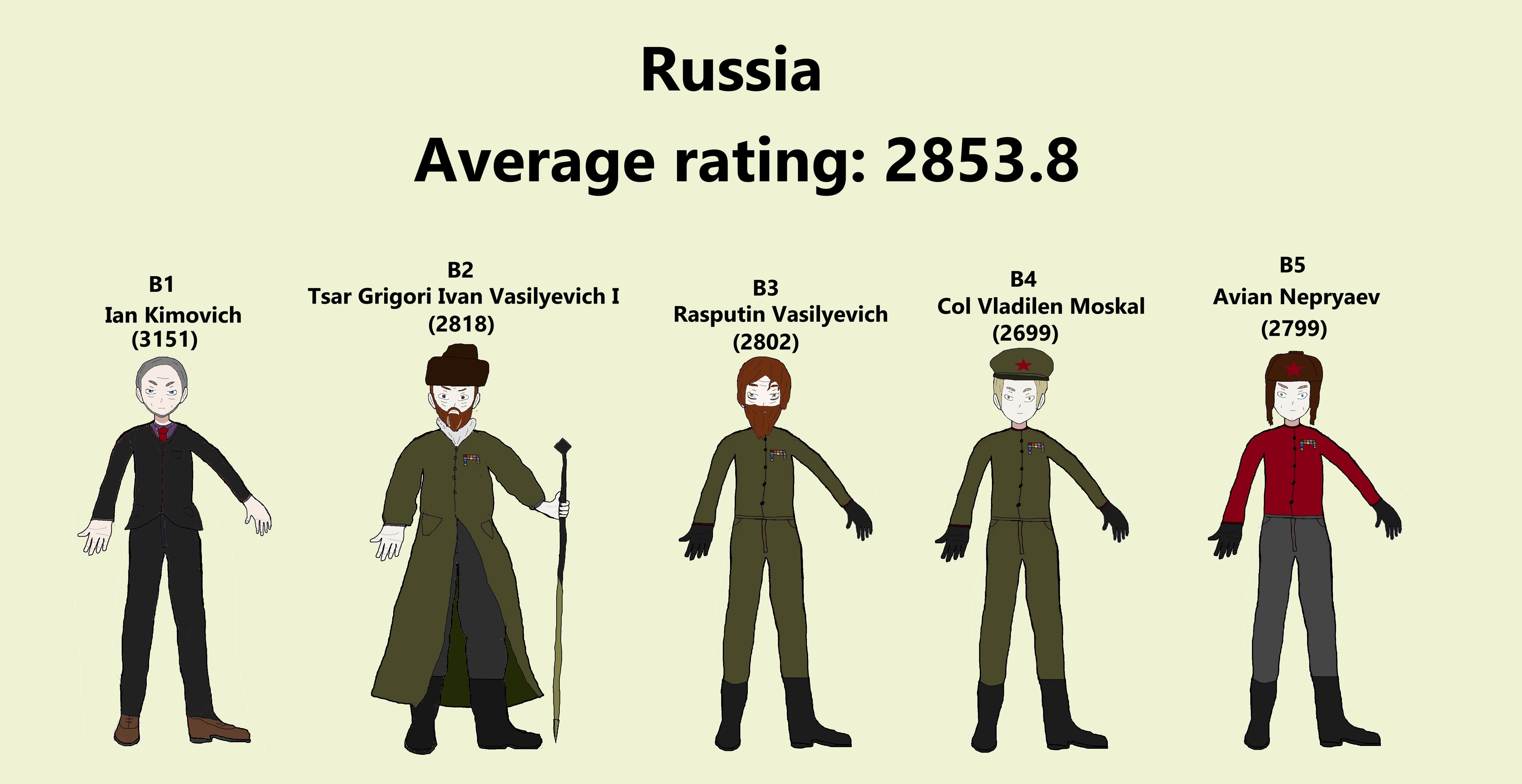 Team Russia (Men)