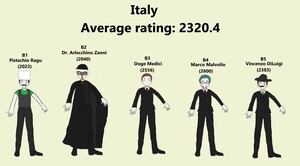 Team Italy (Men)