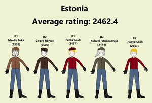 Team Estonia (Men)