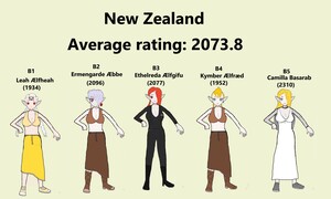 Team New Zealand (Women)