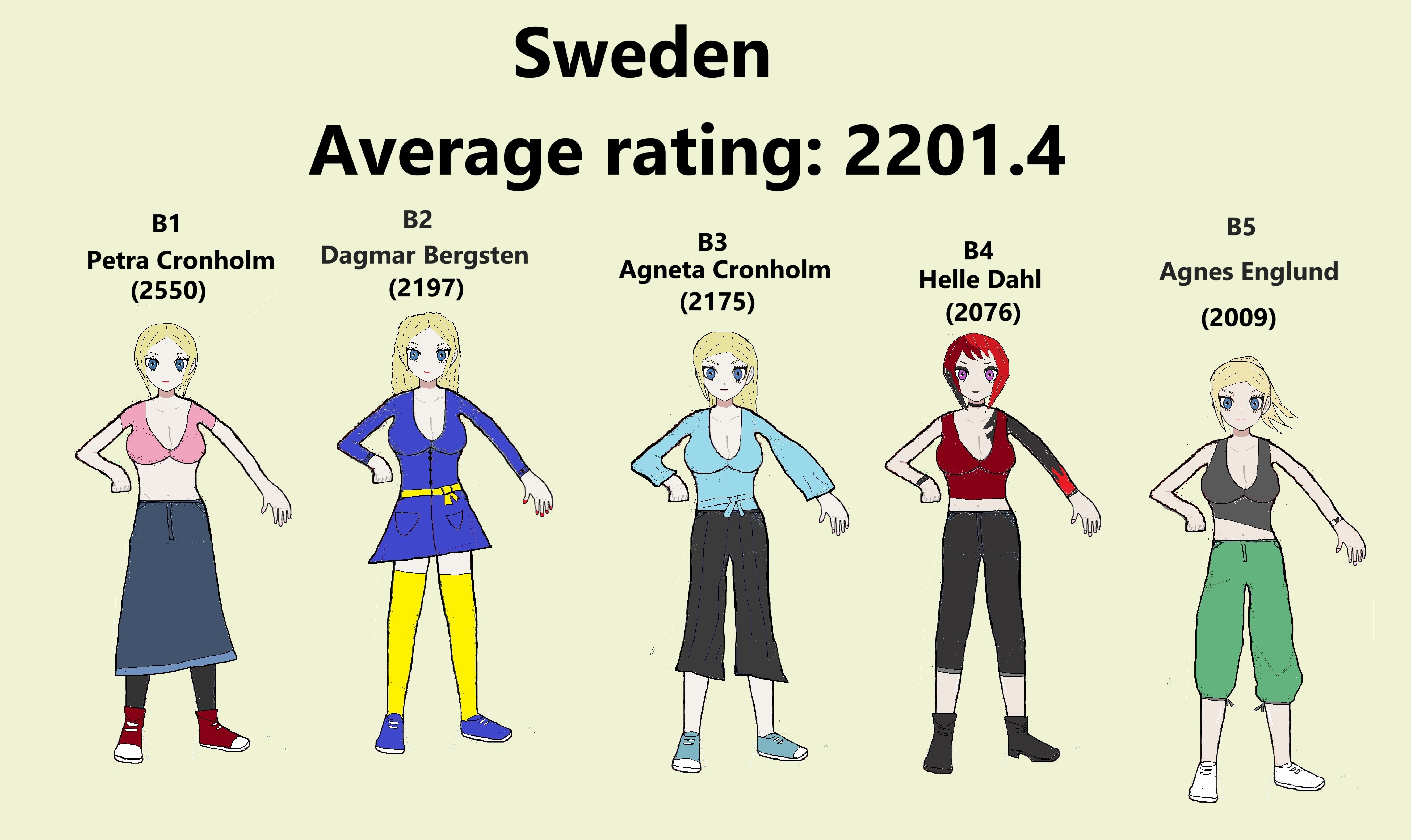 Team Sweden (Women) 