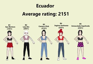 Team Ecuador (Women) 