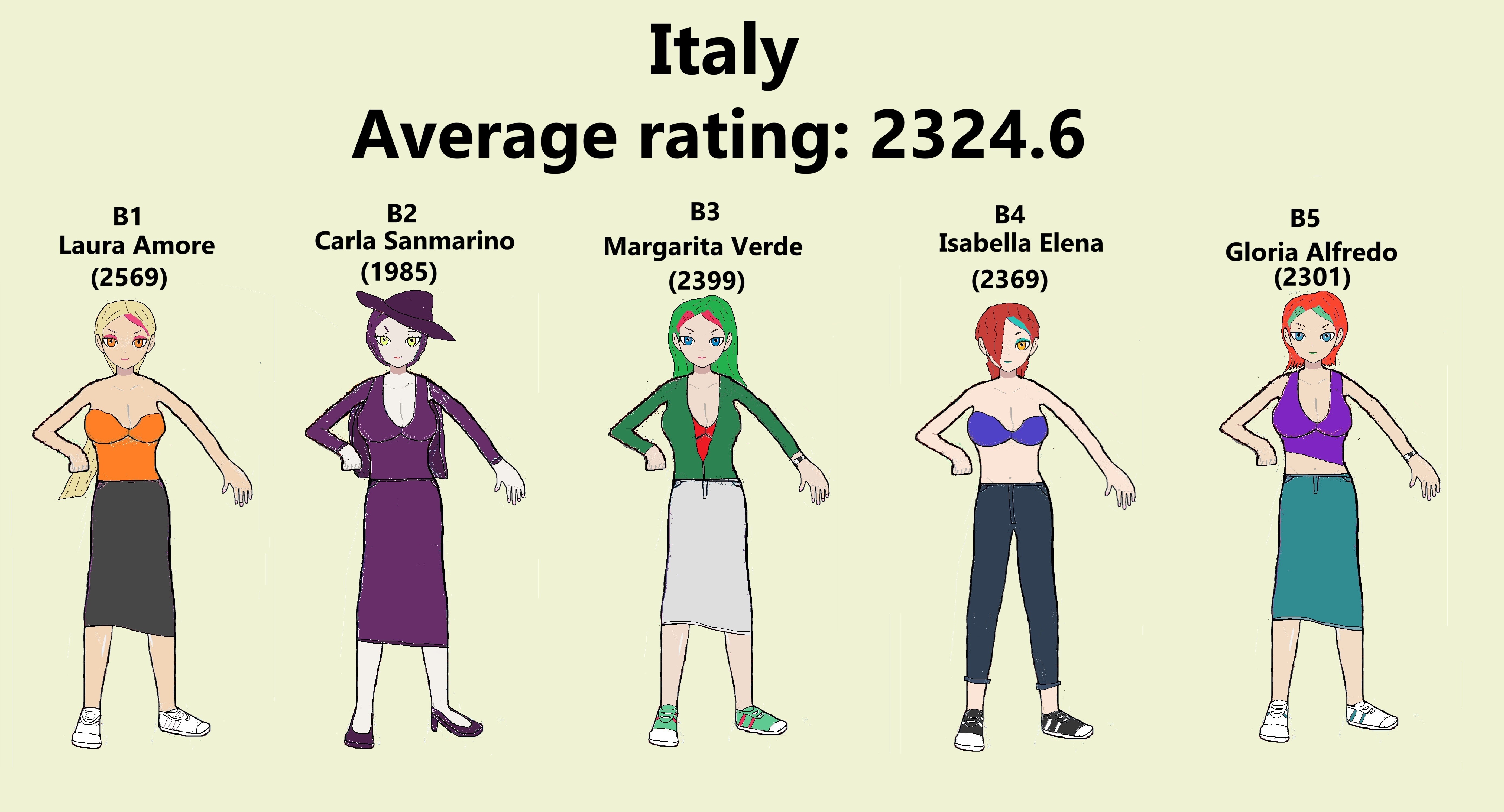 Team Italy (Women) 