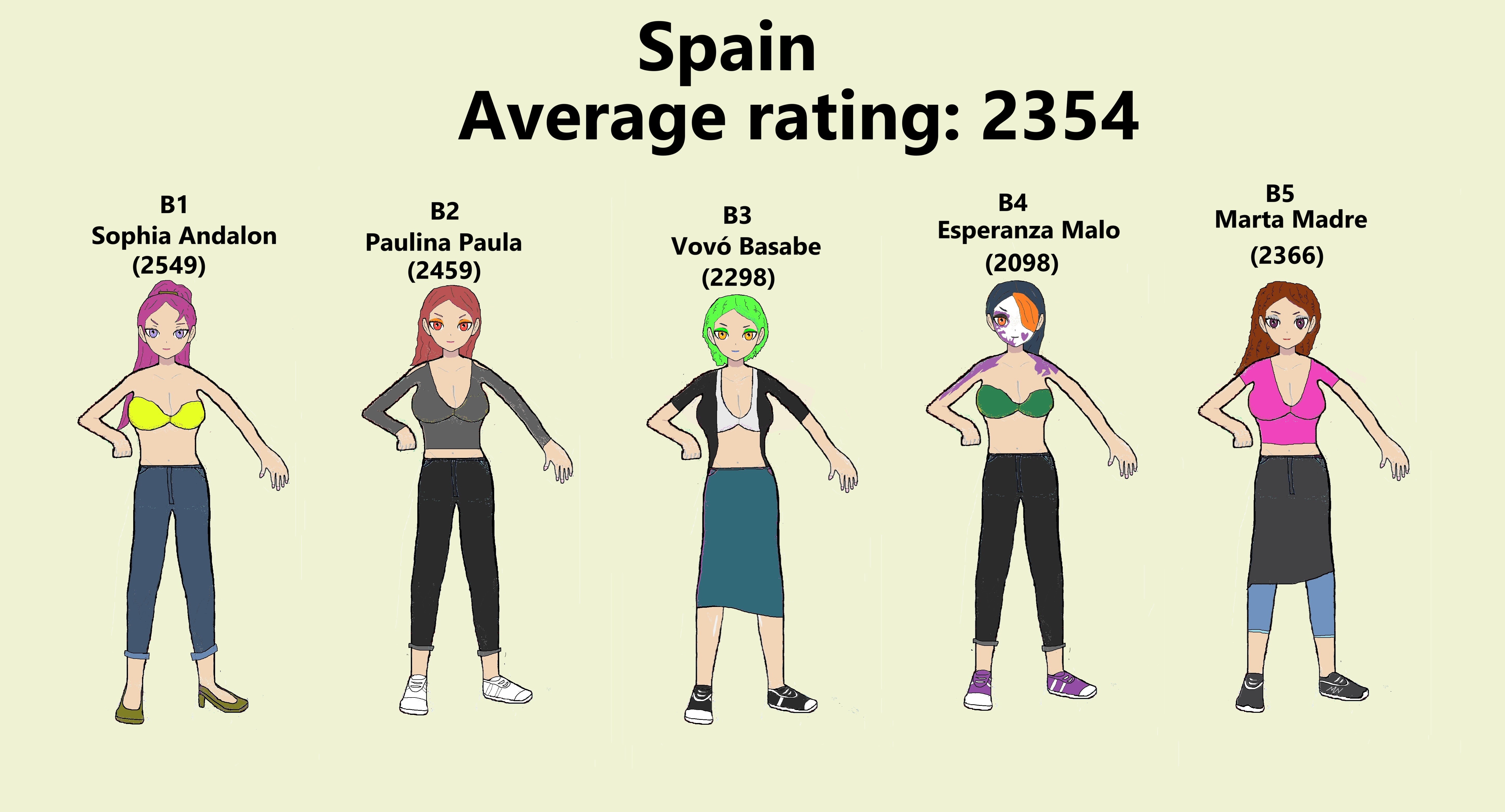 Team Spain (Women) 
