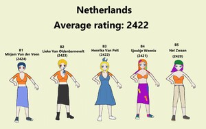 Team Netherlands (Women) 