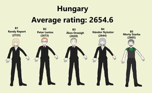 Team Hungary (Men)