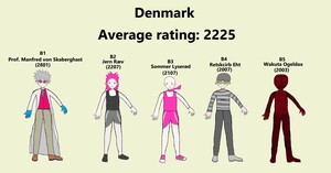 Team Denmark (Men) 