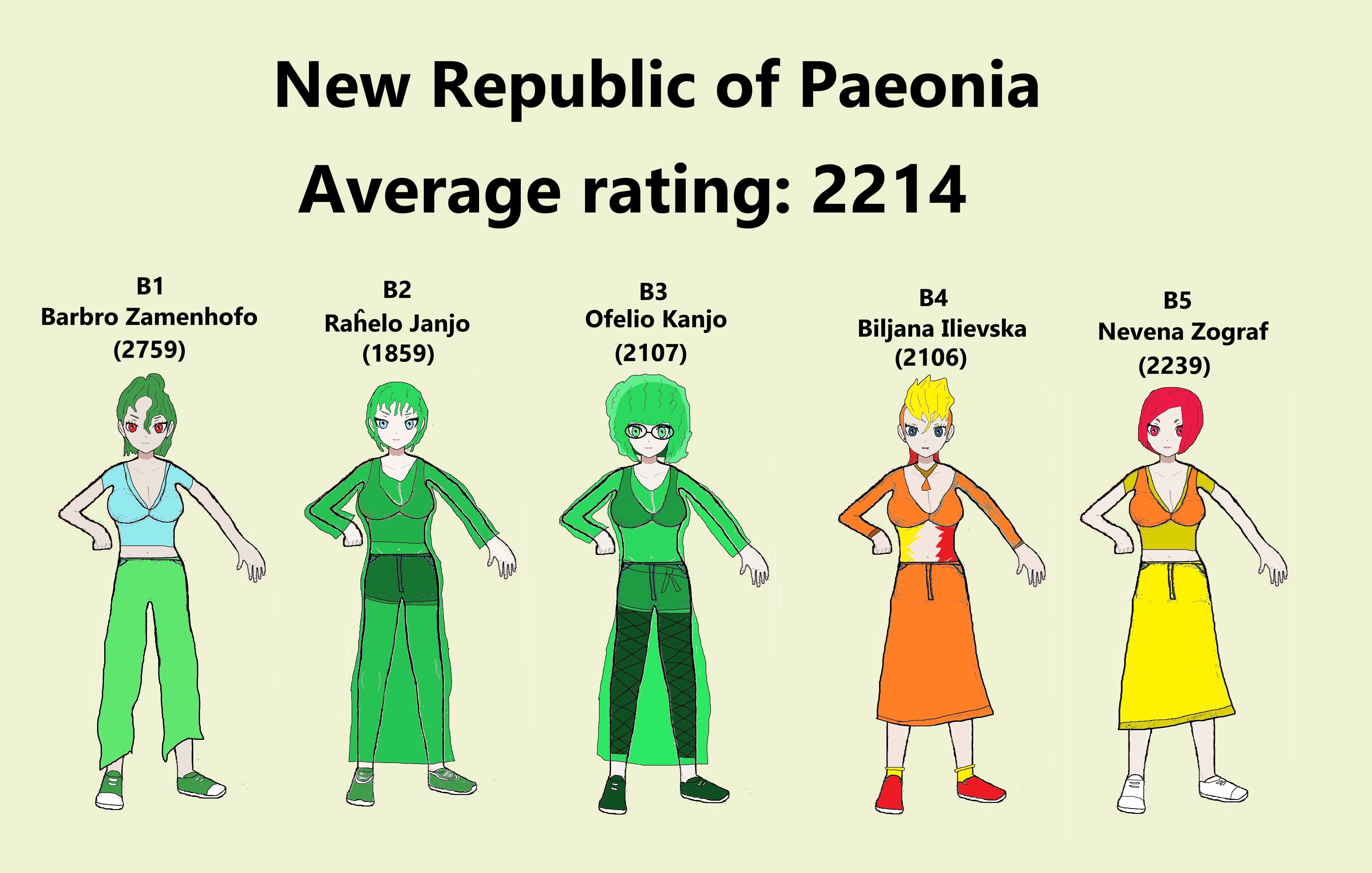 Team New Republic of Paeonia (Women) 