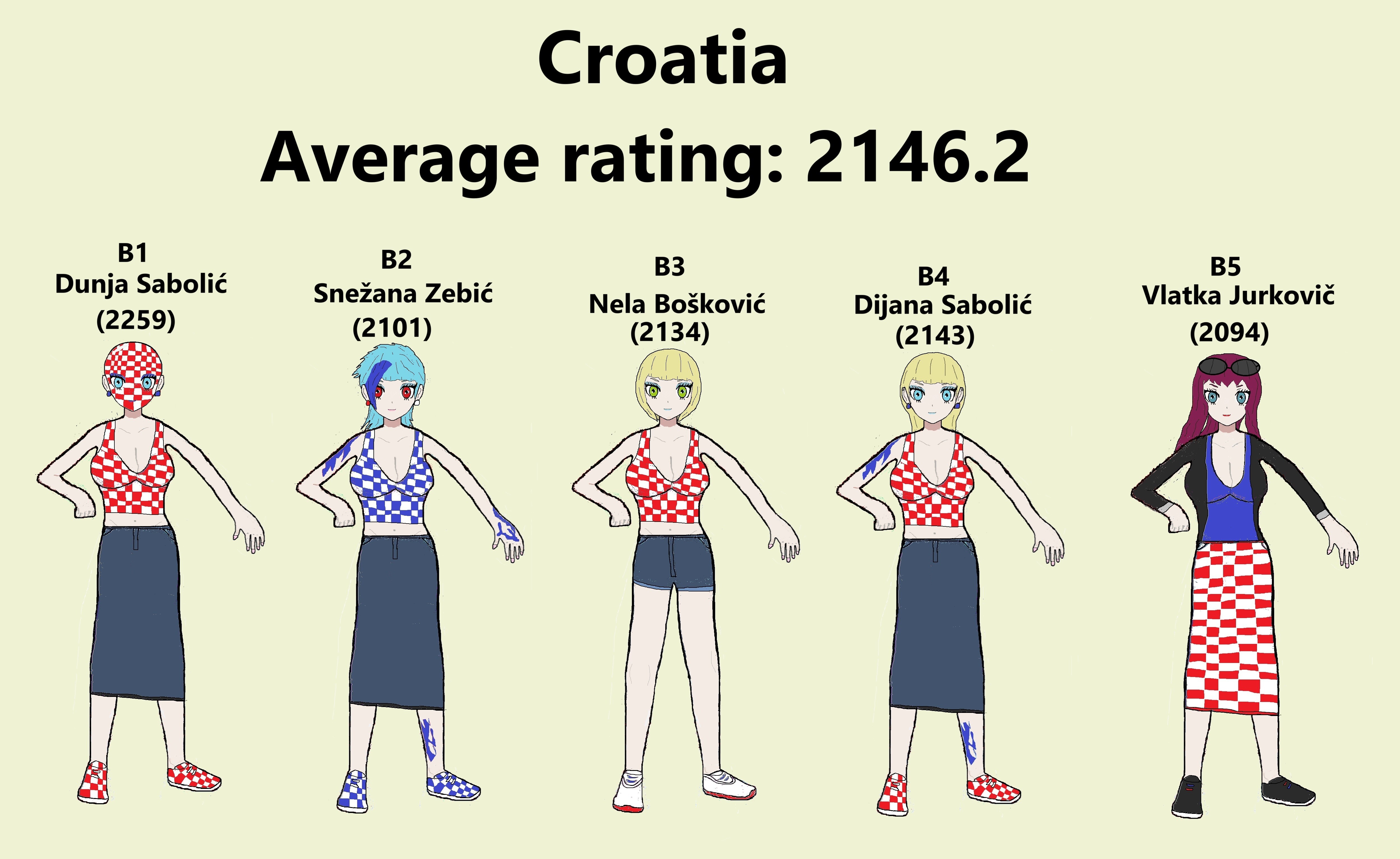 Team Croatia (Women)