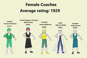 Team Female coaches