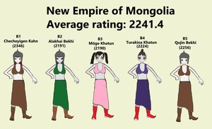 Team New Empire of Mongolia (Women) 