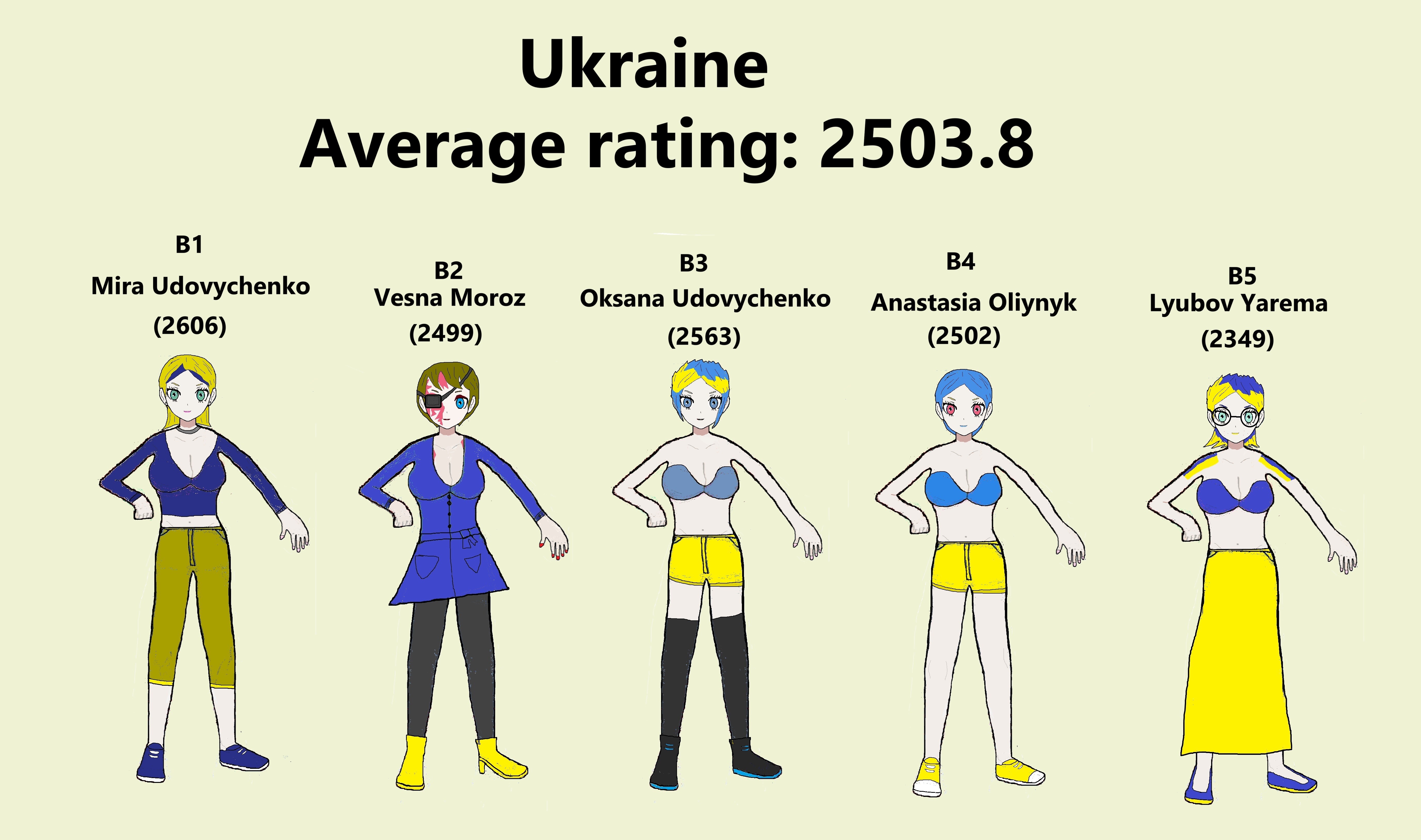 Team Ukraine (Women) 