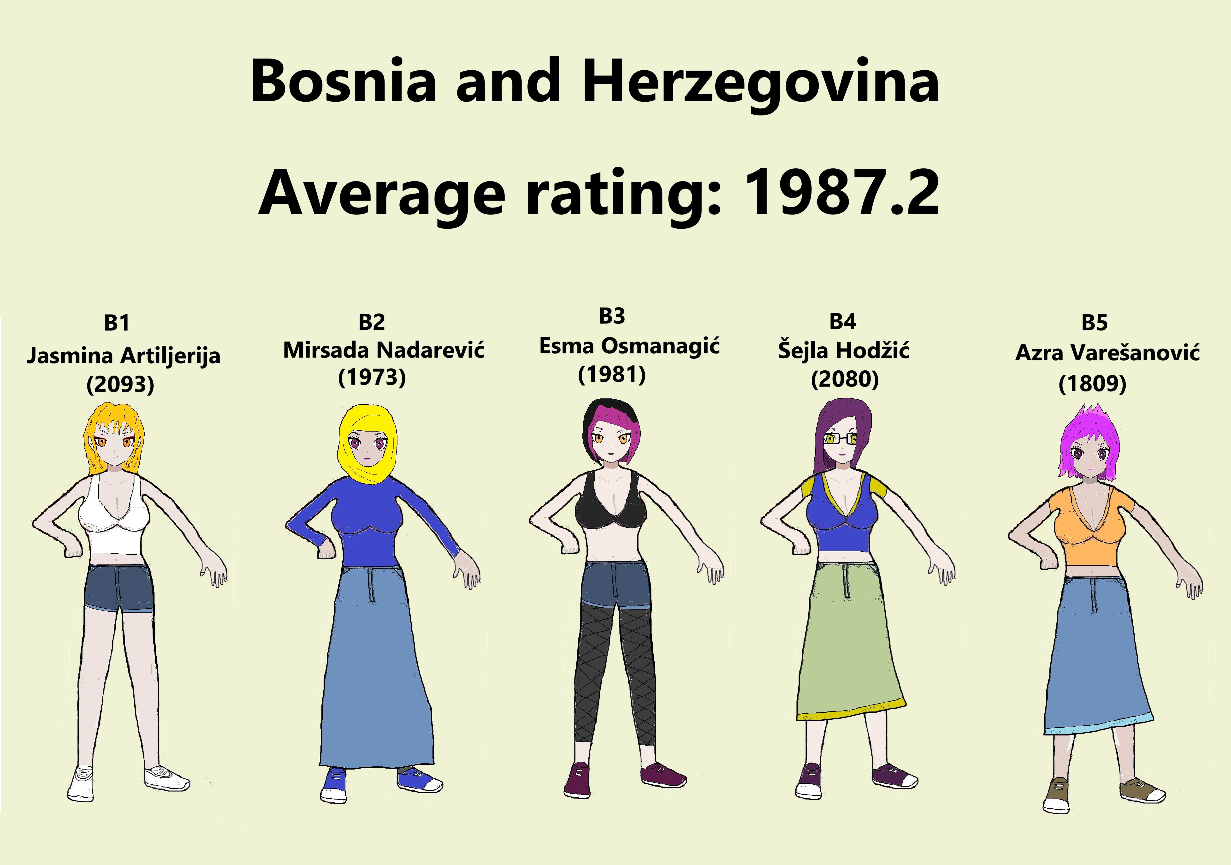 Team Bosnia and Herzegovina (Women) 