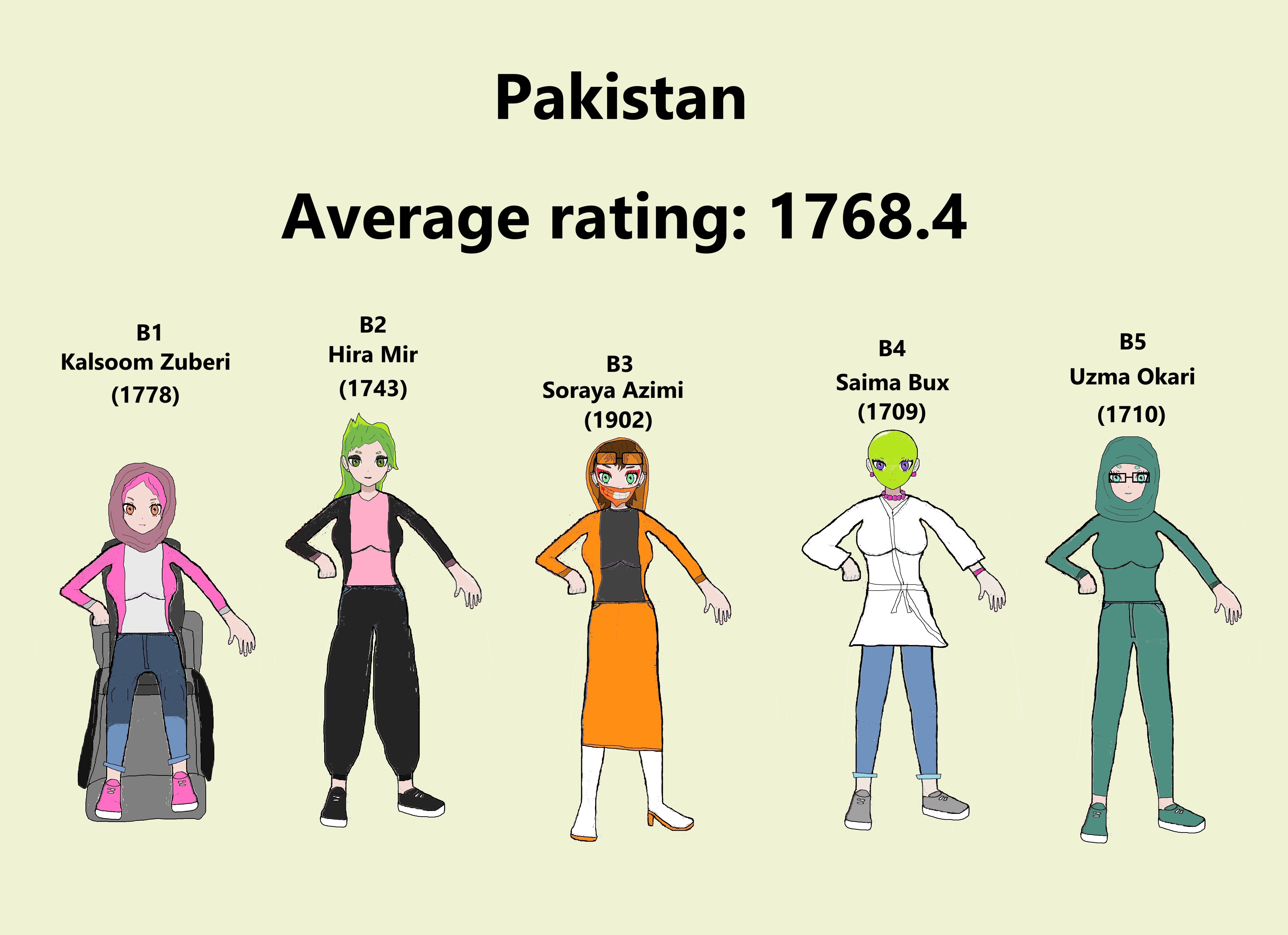 Team Pakistan (Women) 
