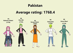 Team Pakistan (Women) 