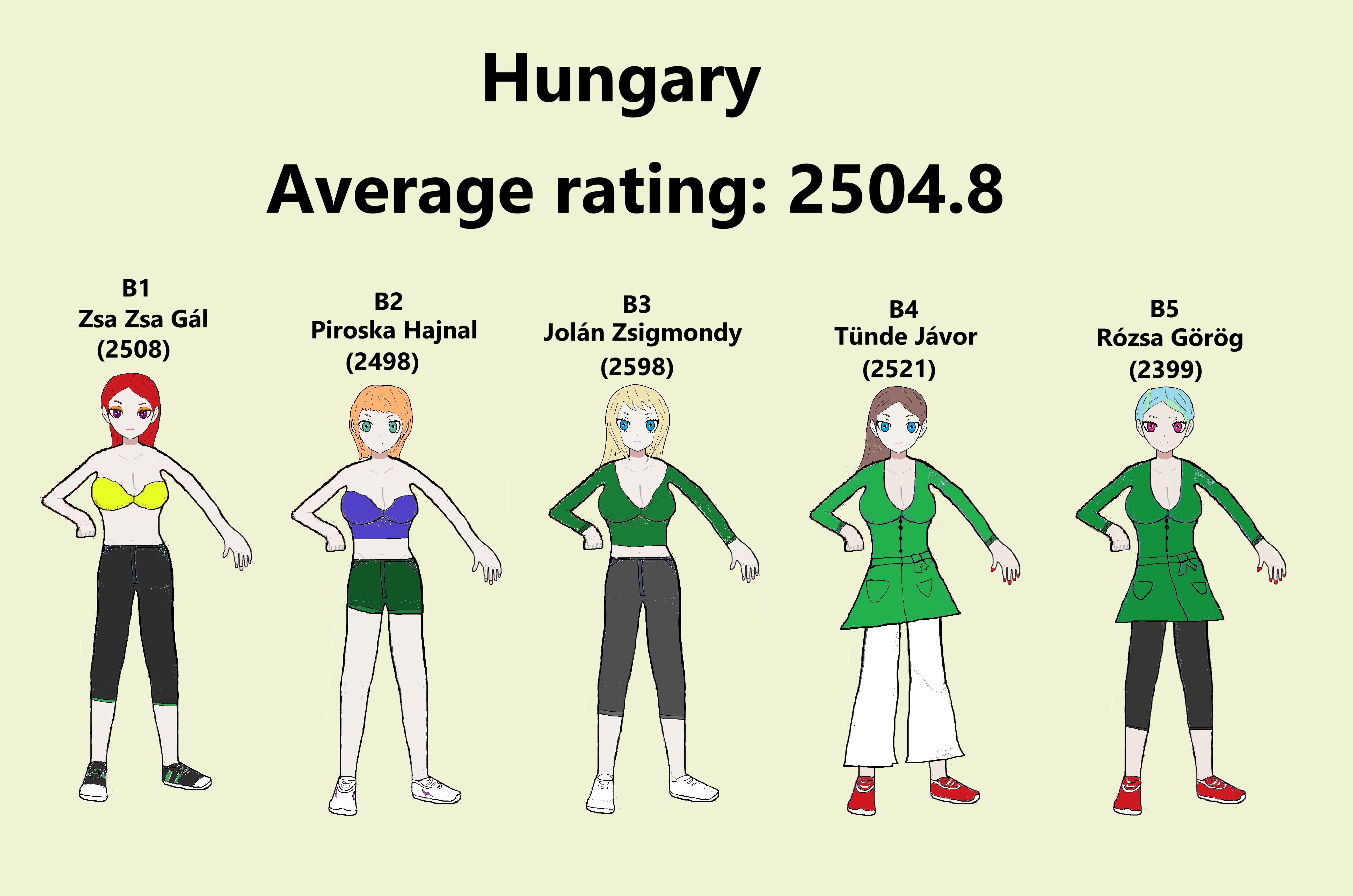 Team Hungary (Women) 