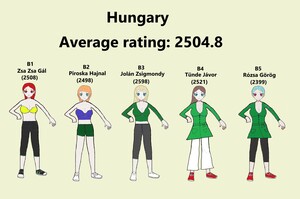 Team Hungary (Women) 