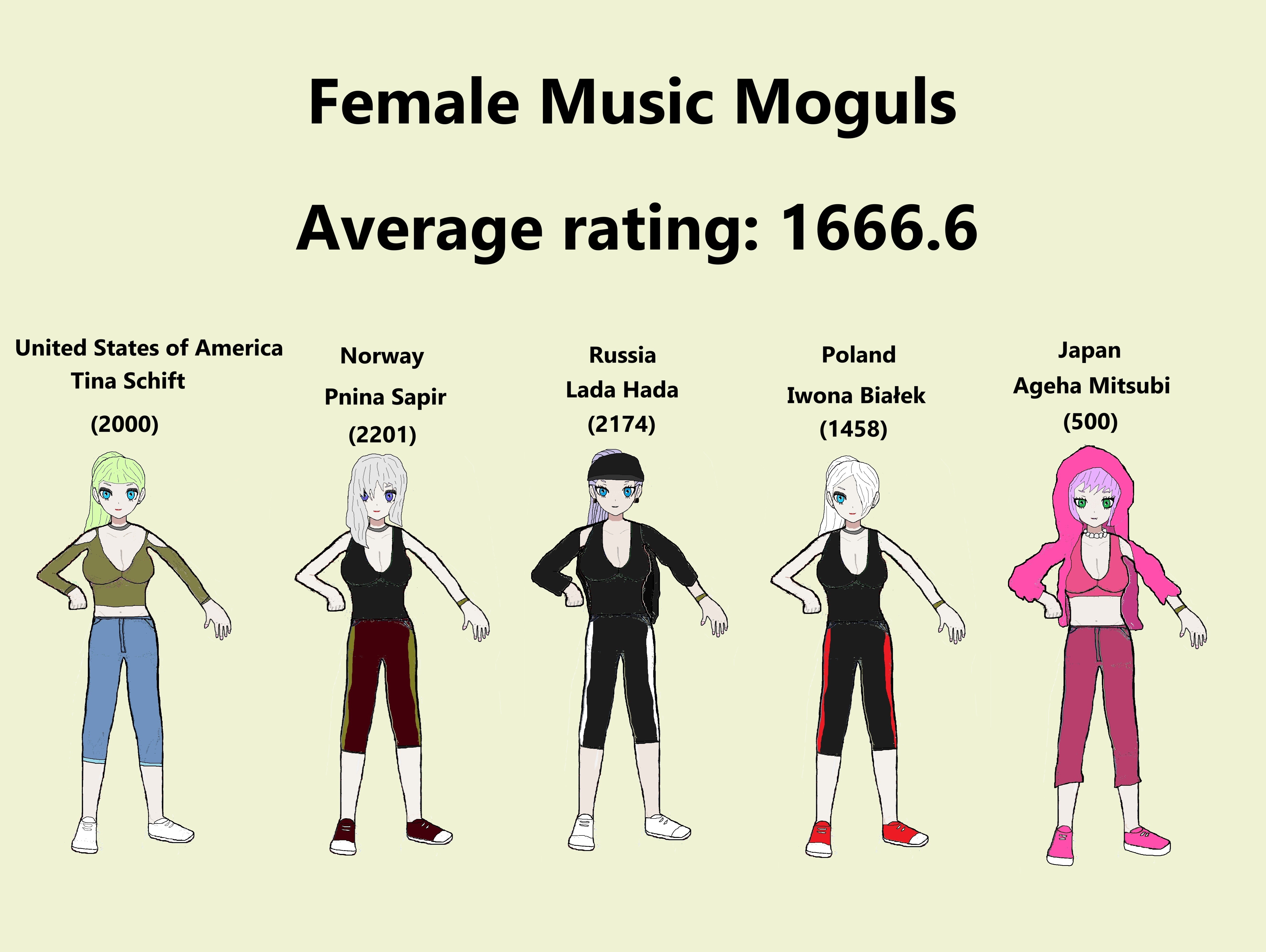 Female Music Moguls 