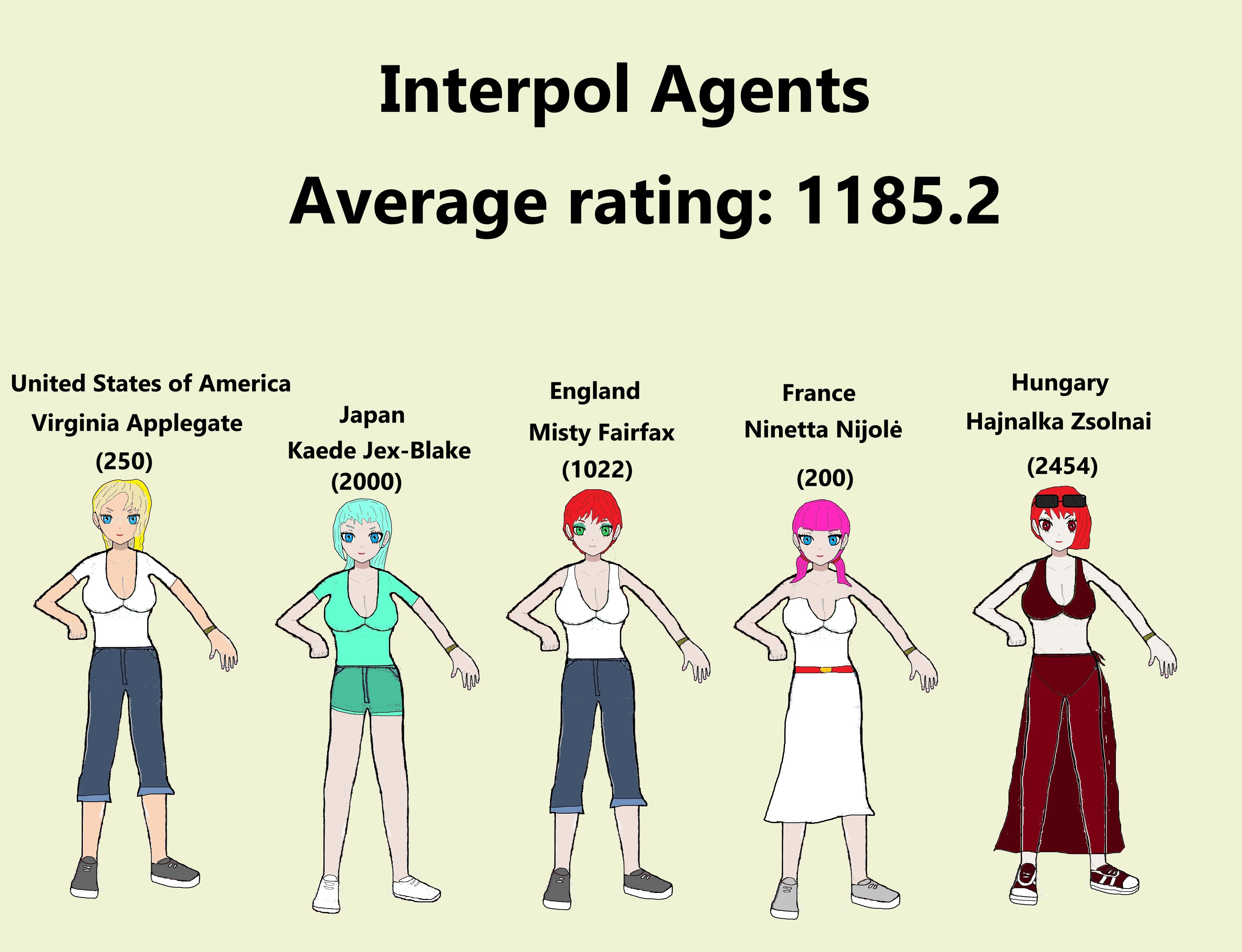 Interpol Agents