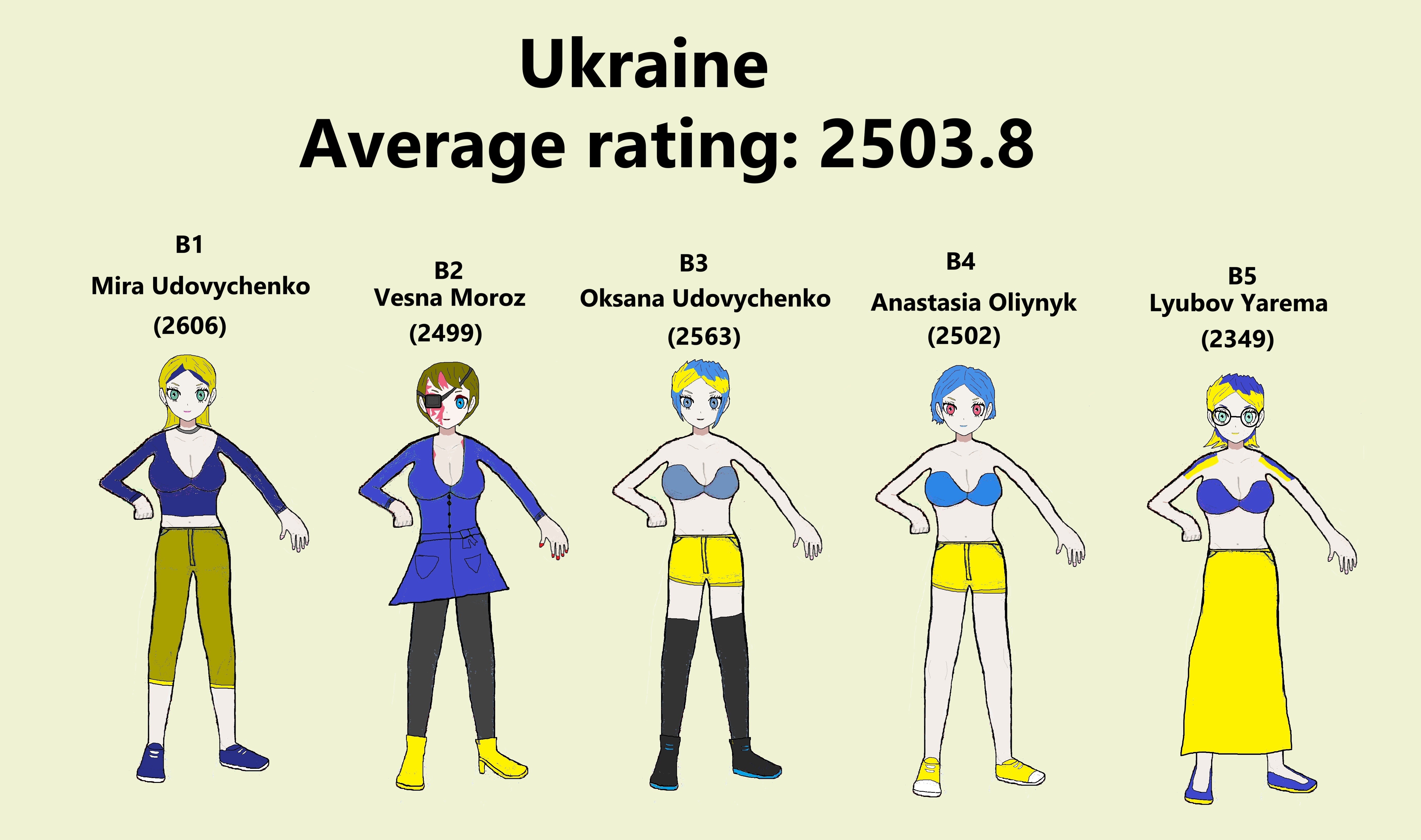 Team Ukraine (Women) 