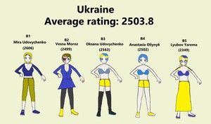 Team Ukraine (Women) 