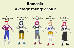 Team Romania (Women) 