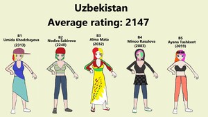 Team Uzbekistan (Women) 