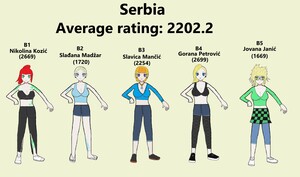 Team Serbia (Women) 