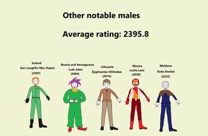 Other notable males