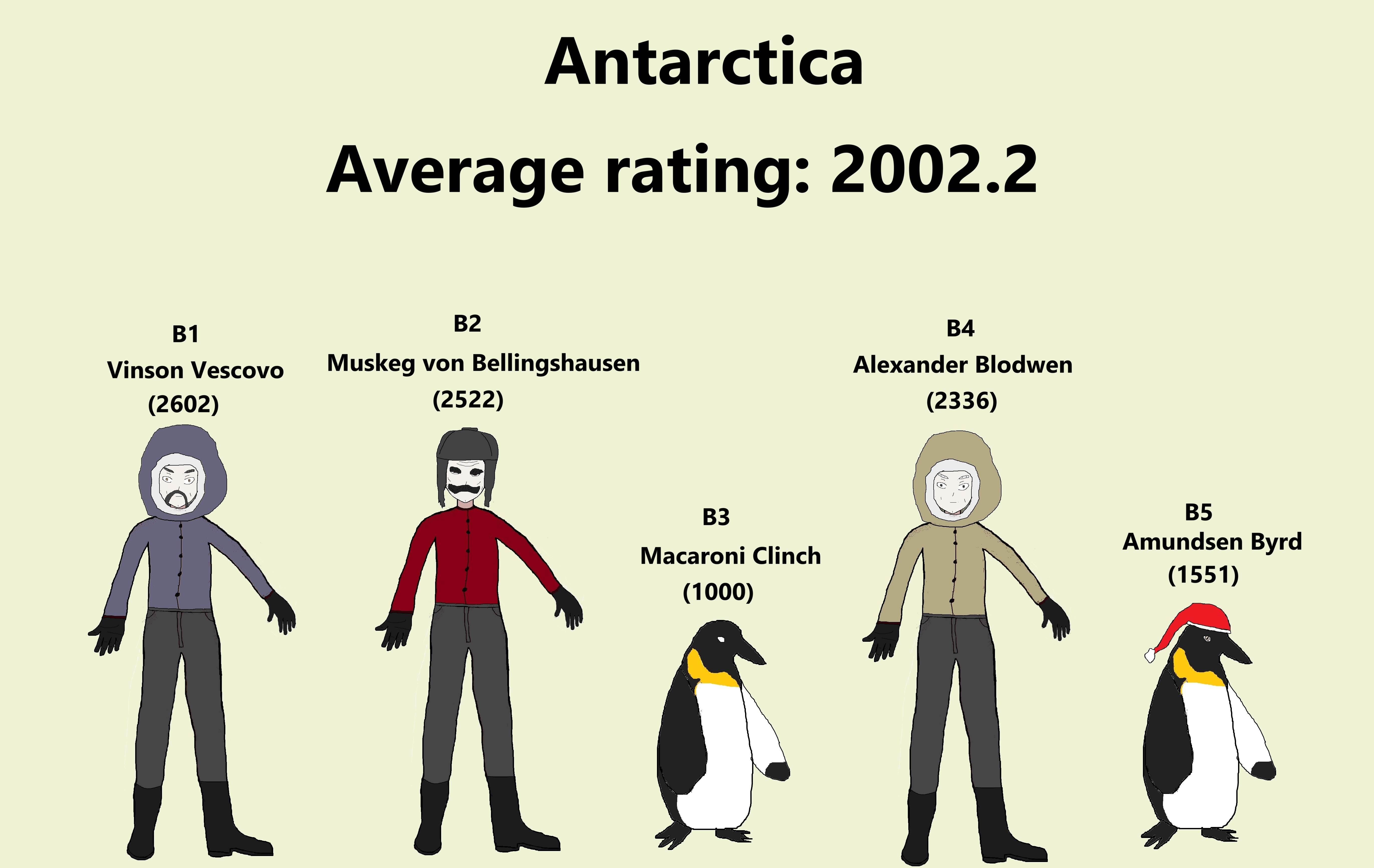 Team Antarctica (Men) 