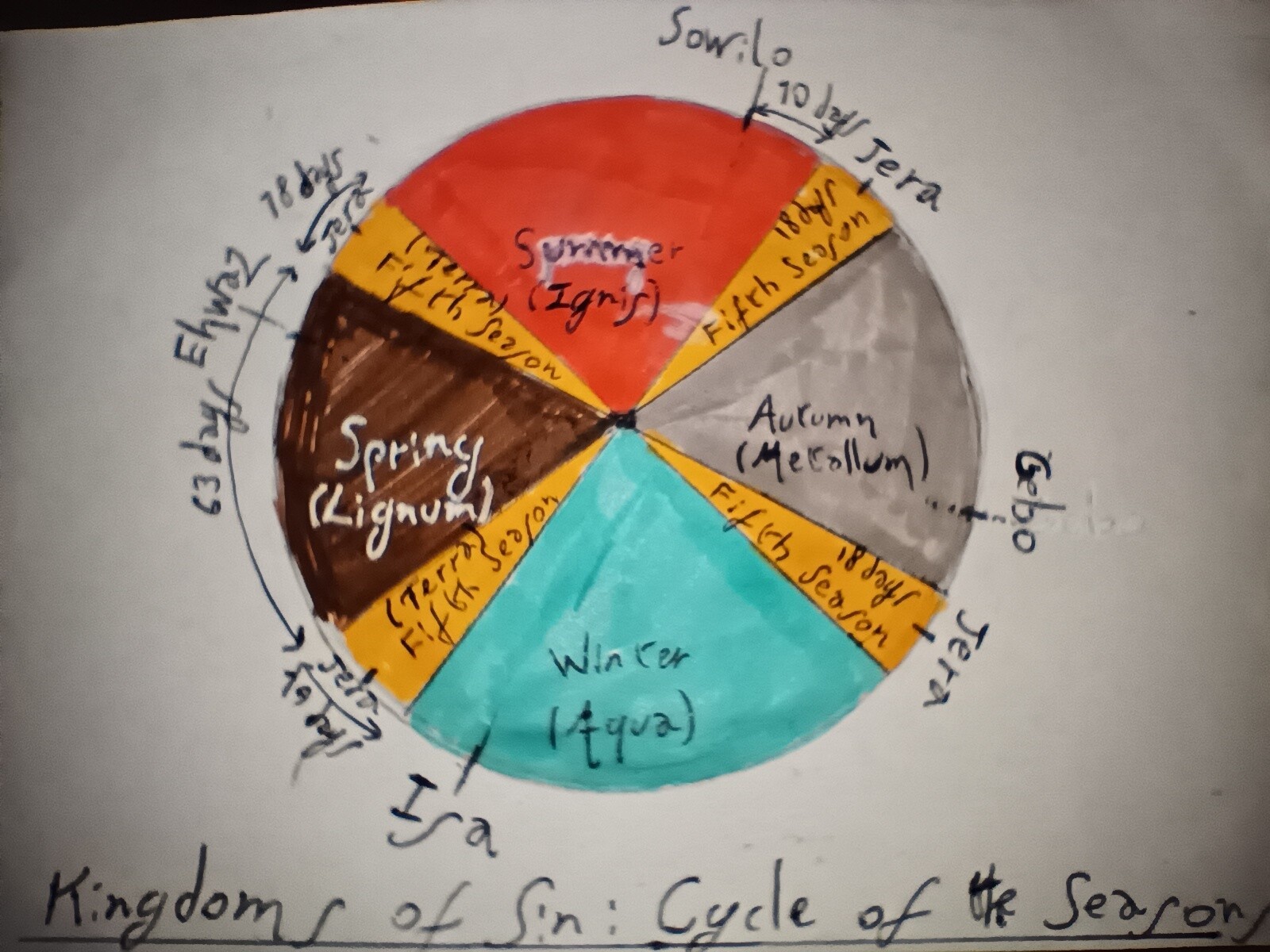 Cycle of the Seasons