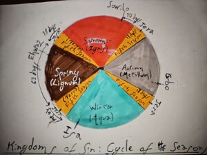 Cycle of the Seasons