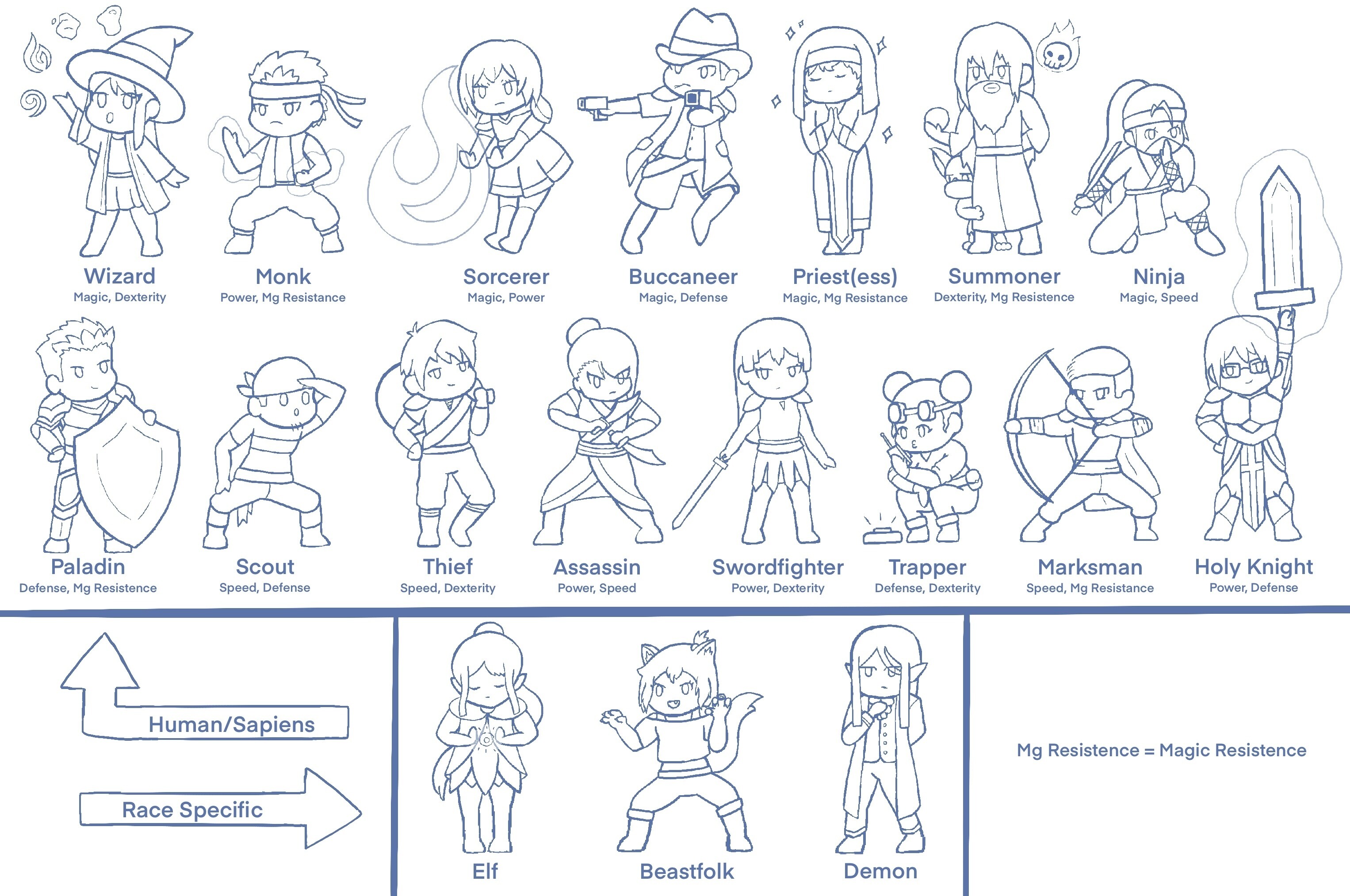 Adventurer Classes