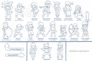Adventurer Classes