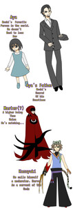 Characters PT 2