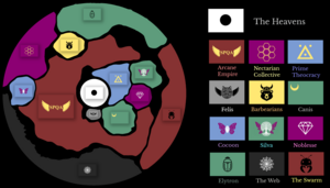 Factions