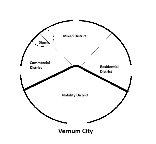 Basic Structure of Vernum City