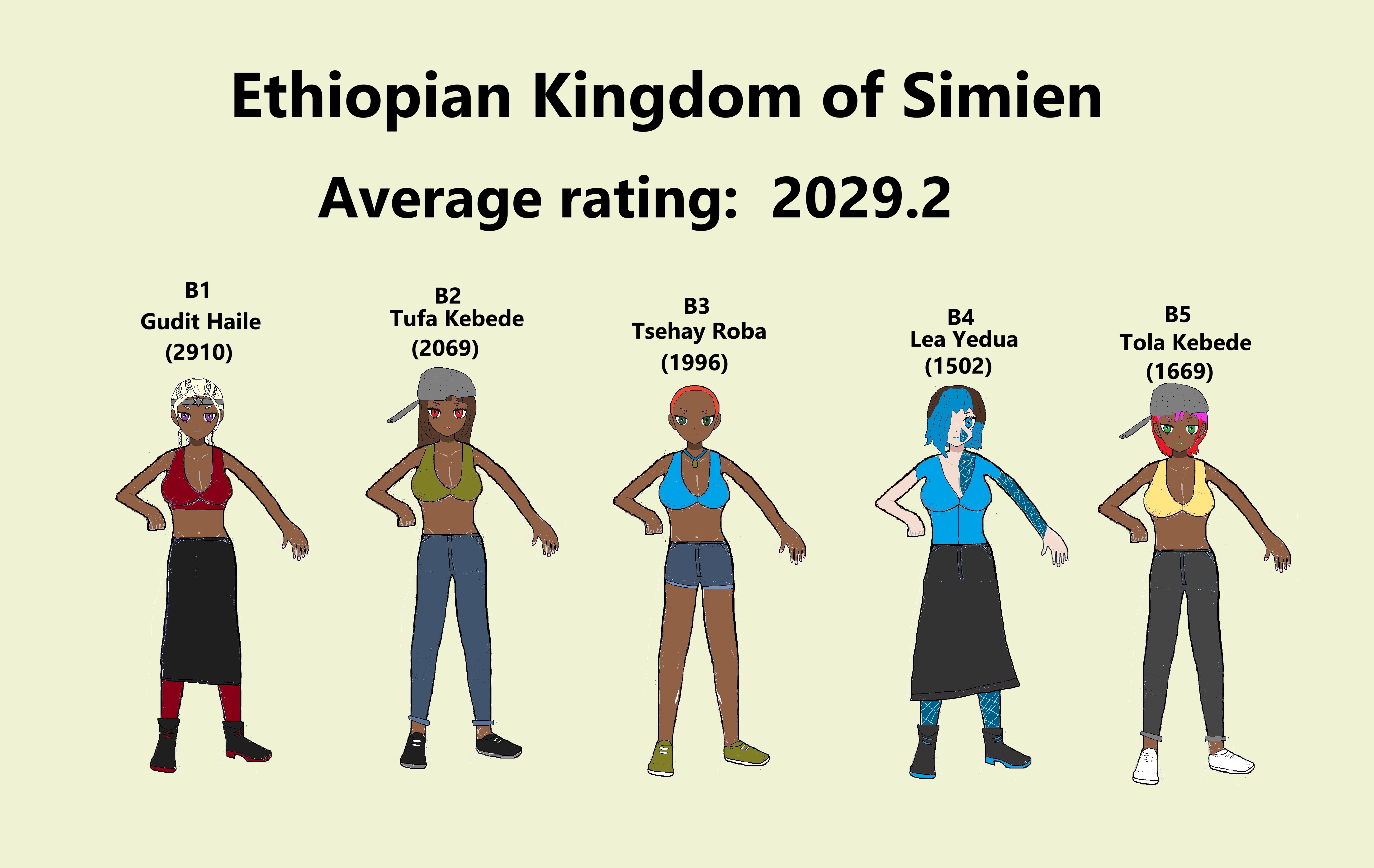 Team Ethiopian Kingdom of Simien (Women)