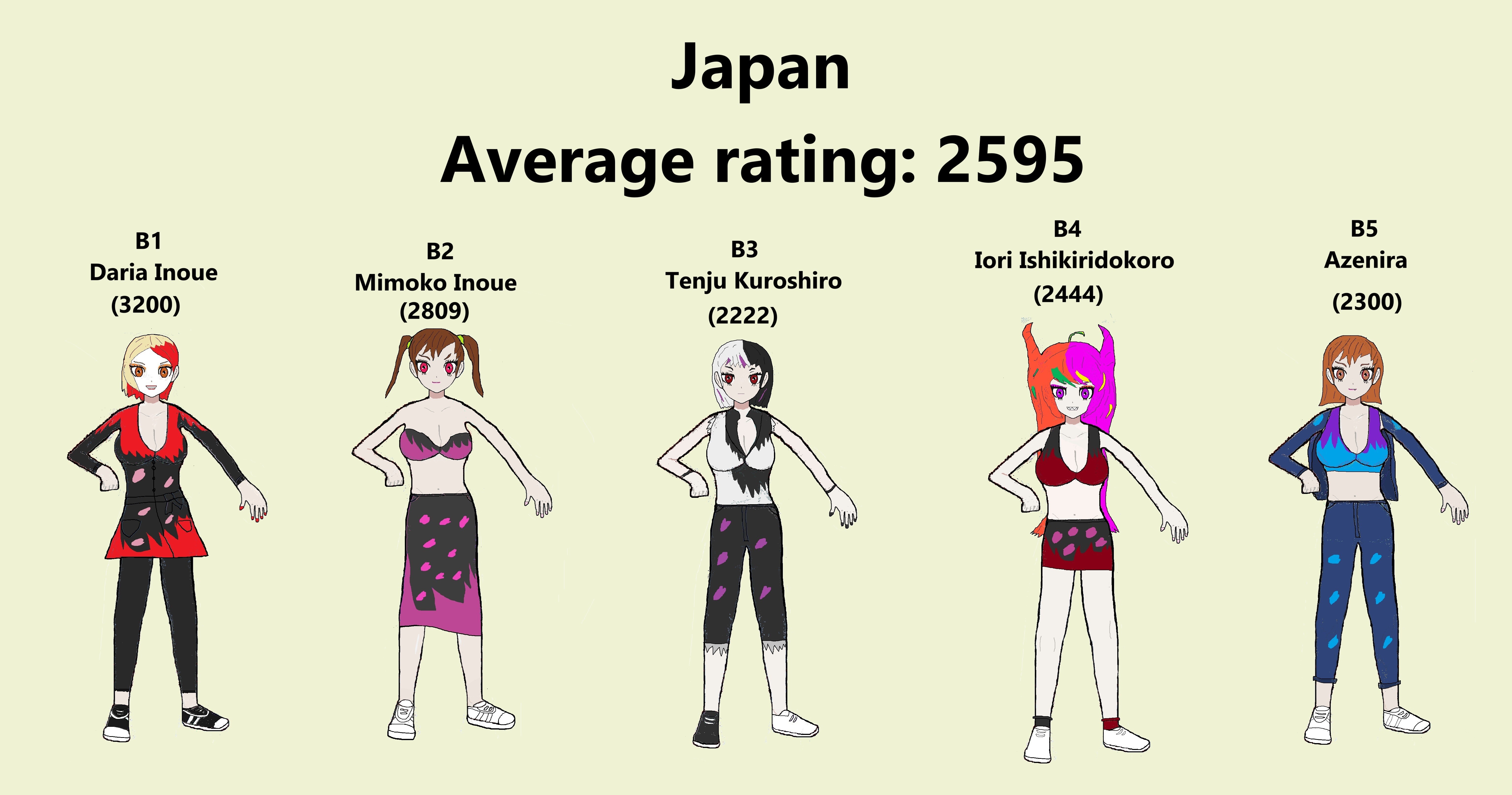 Team Japan (Women)