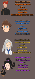 Character art and information 