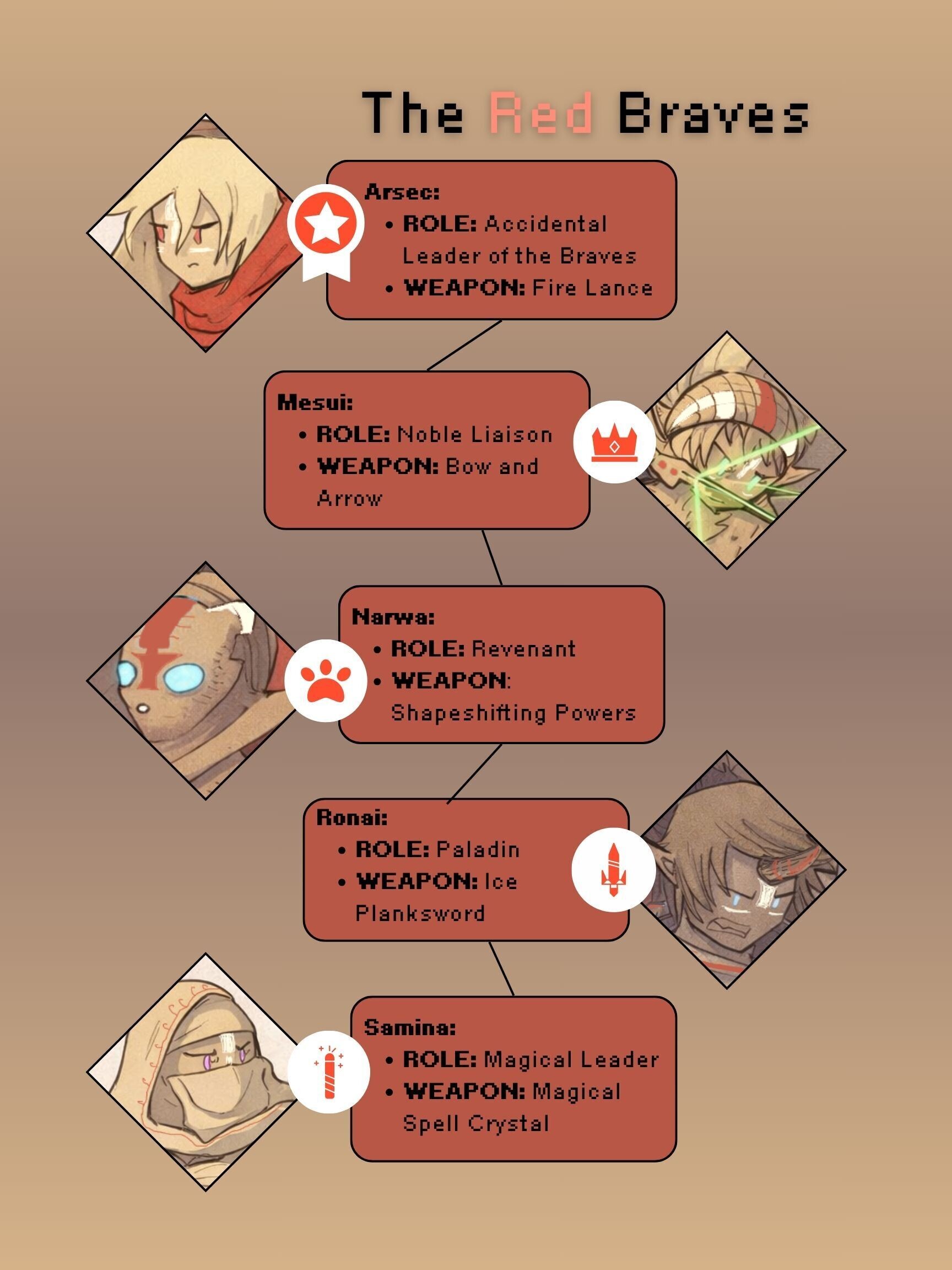 Character Description