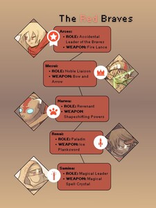 Character Description